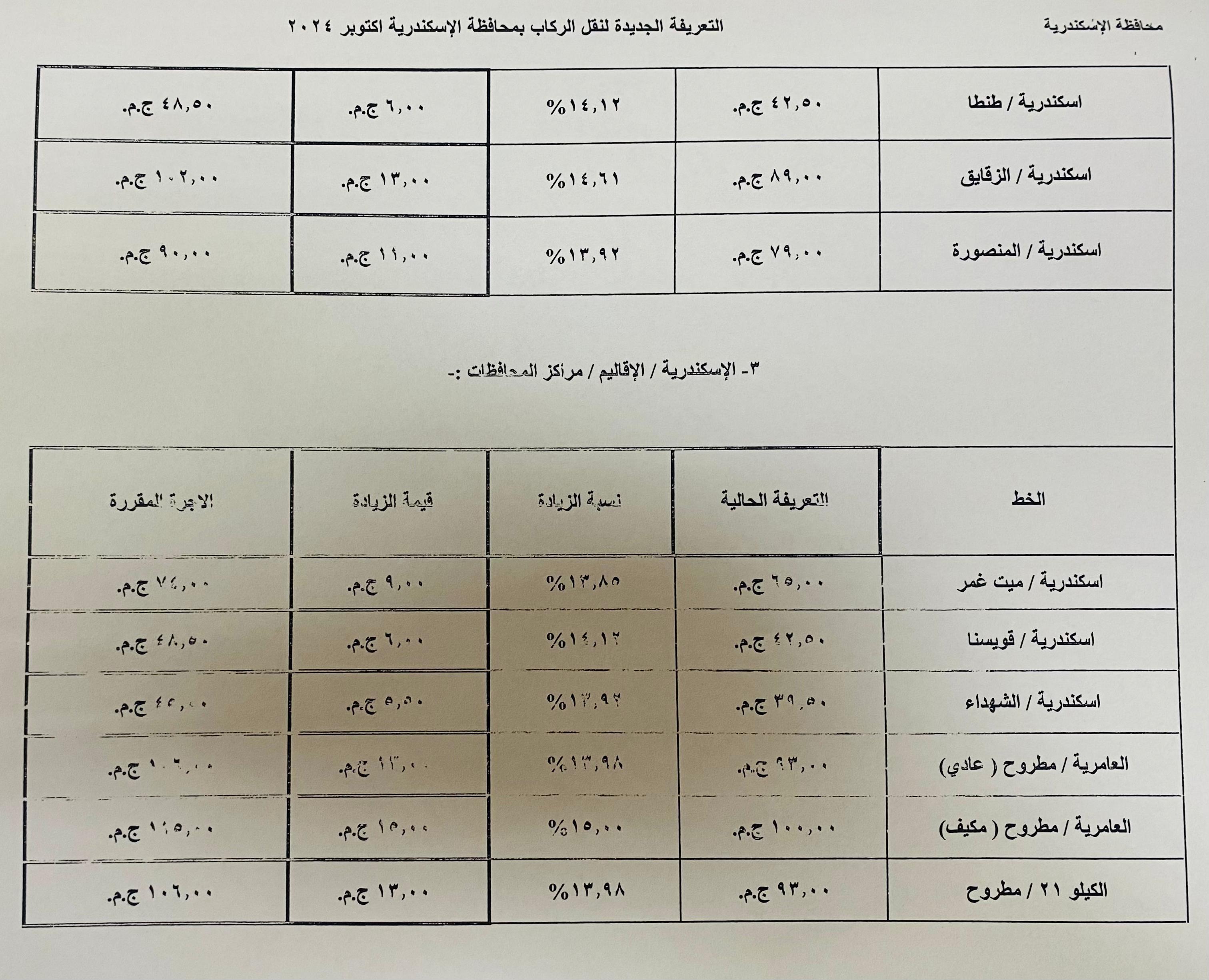 التعريفات الجديدة (2)