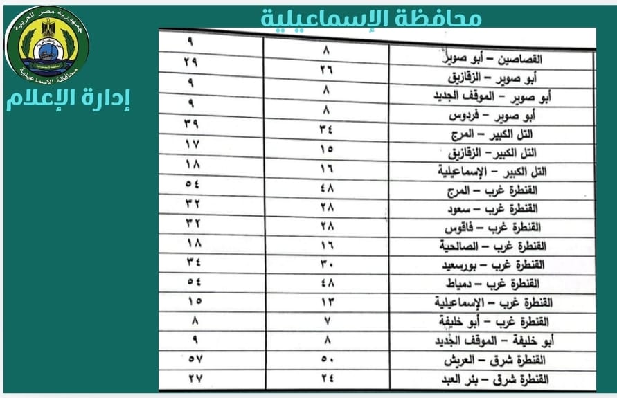 بيان المحافظة (2)