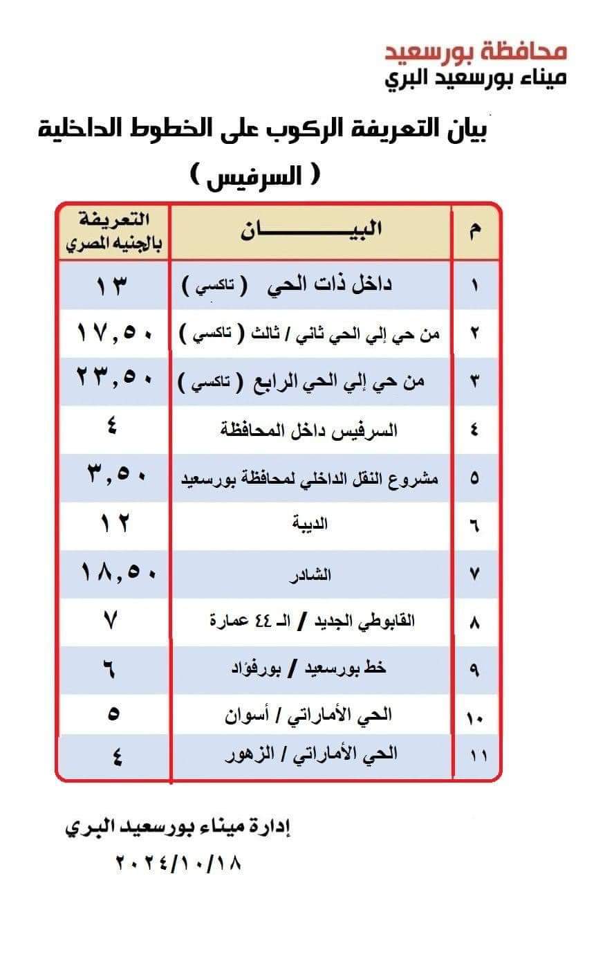 التعريفية داخل المحافظة