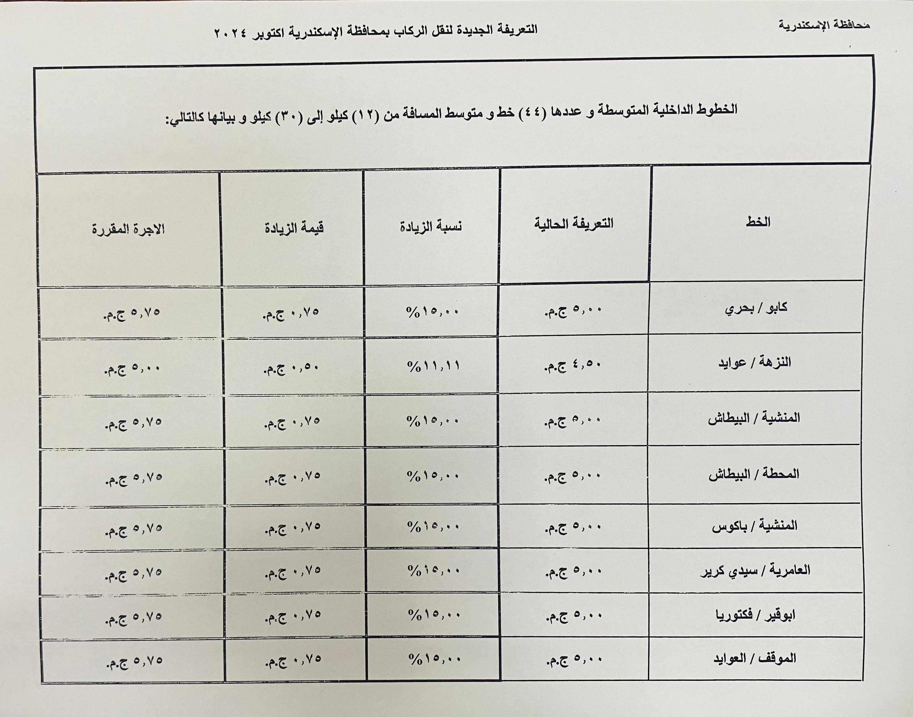 التعريفات الجديدة (10)