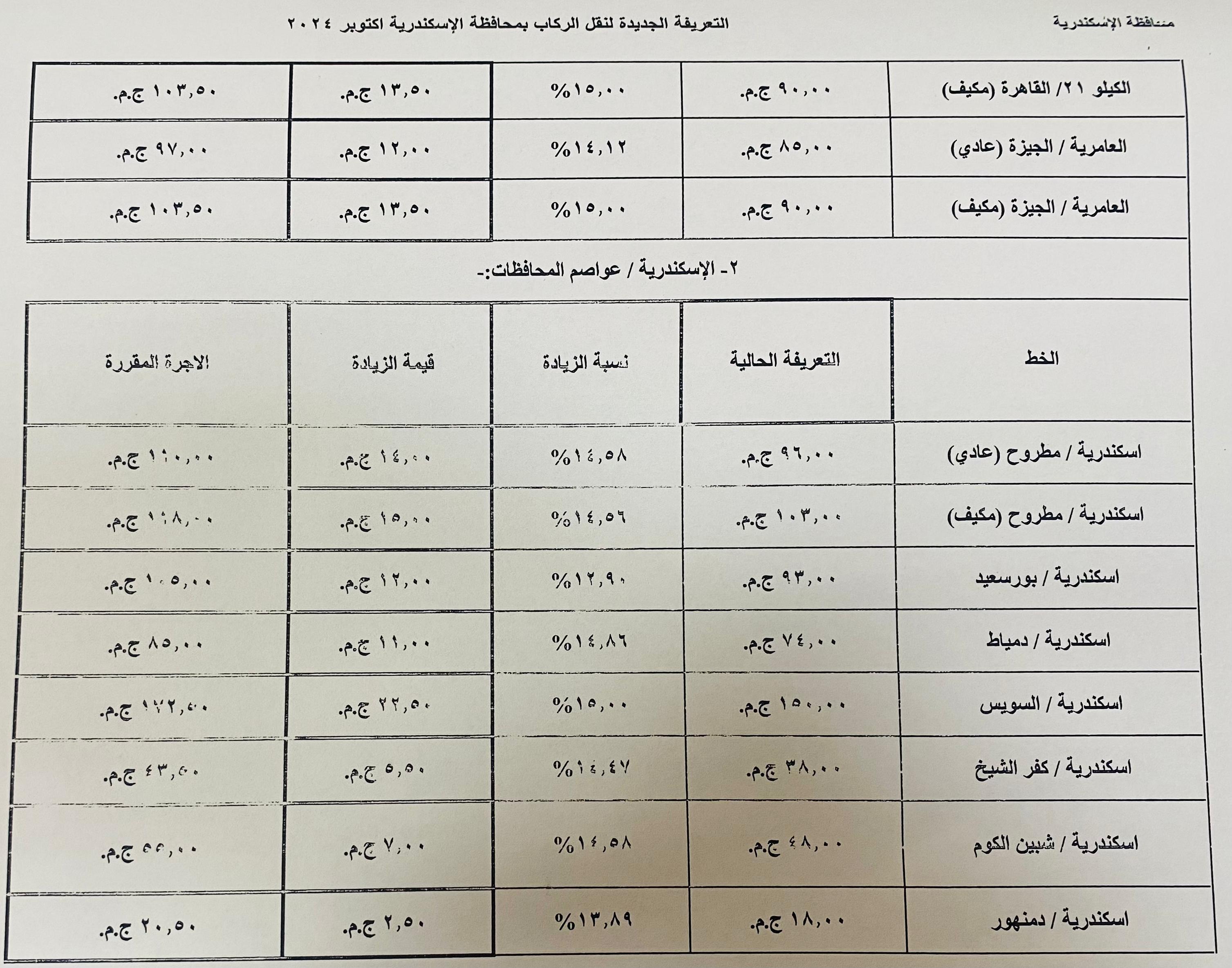 التعريفات الجديدة (3)