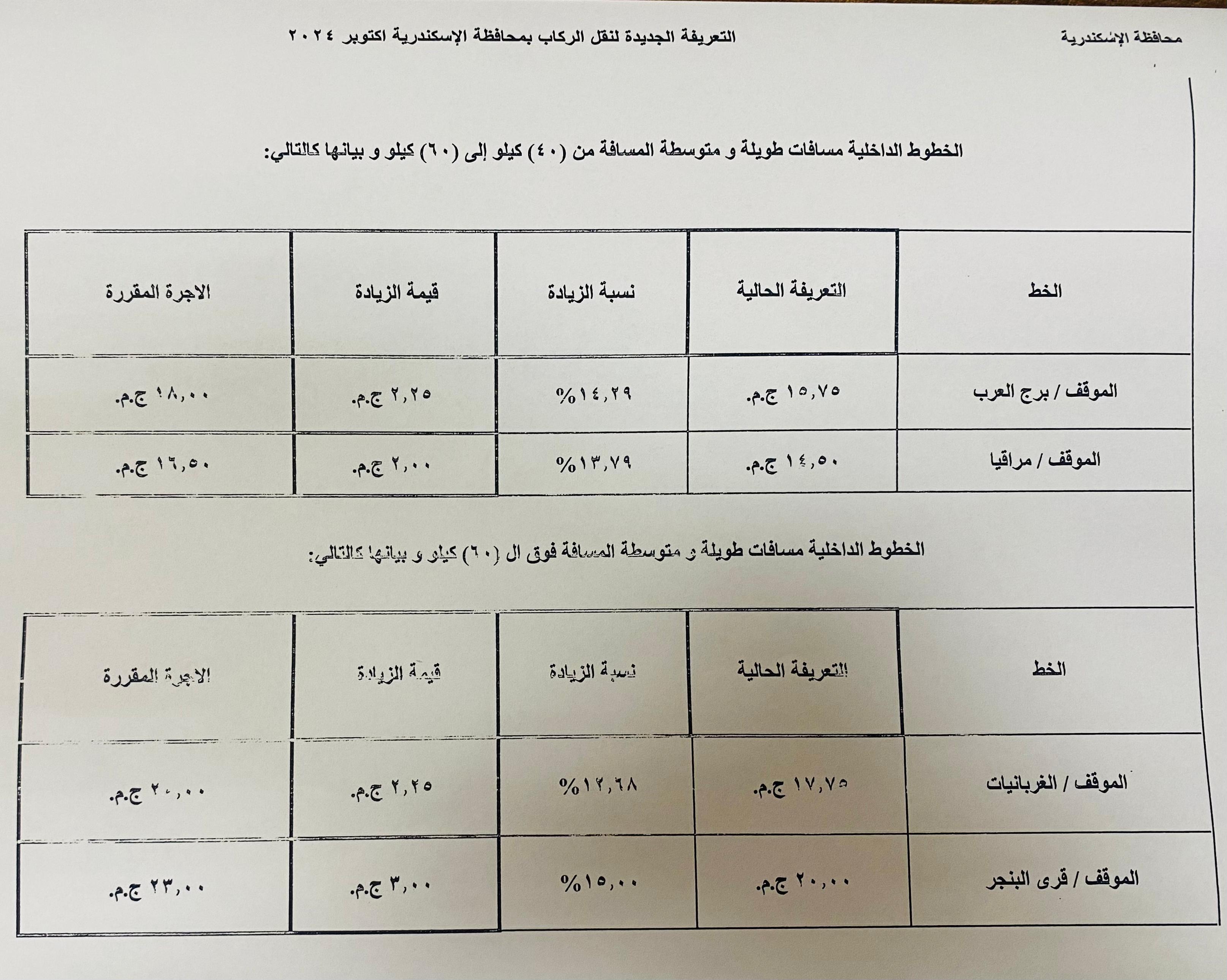 التعريفات الجديدة (7)