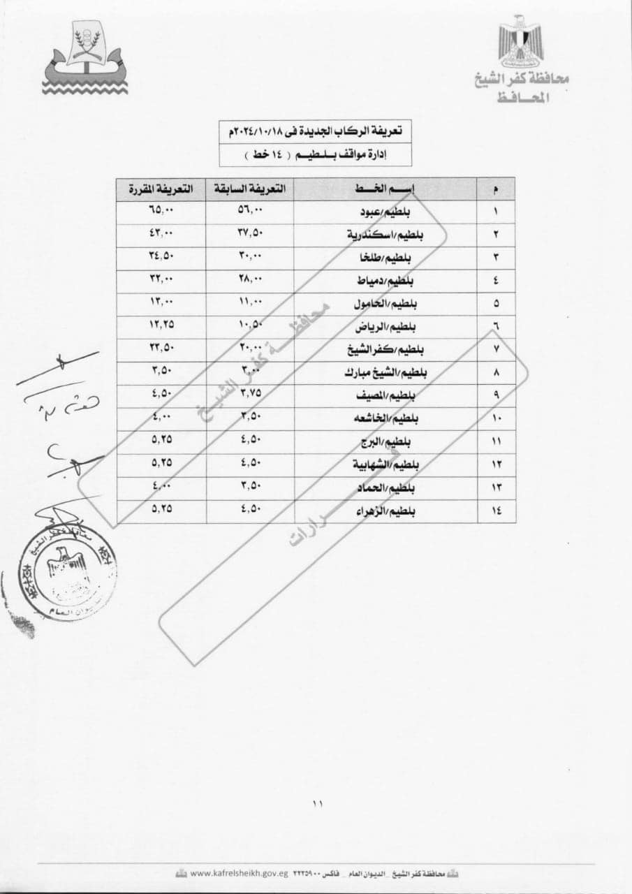 التعريفة الجديدة لمواقف كفر الشيخ والتي اعتمدها المحافظ  (10)