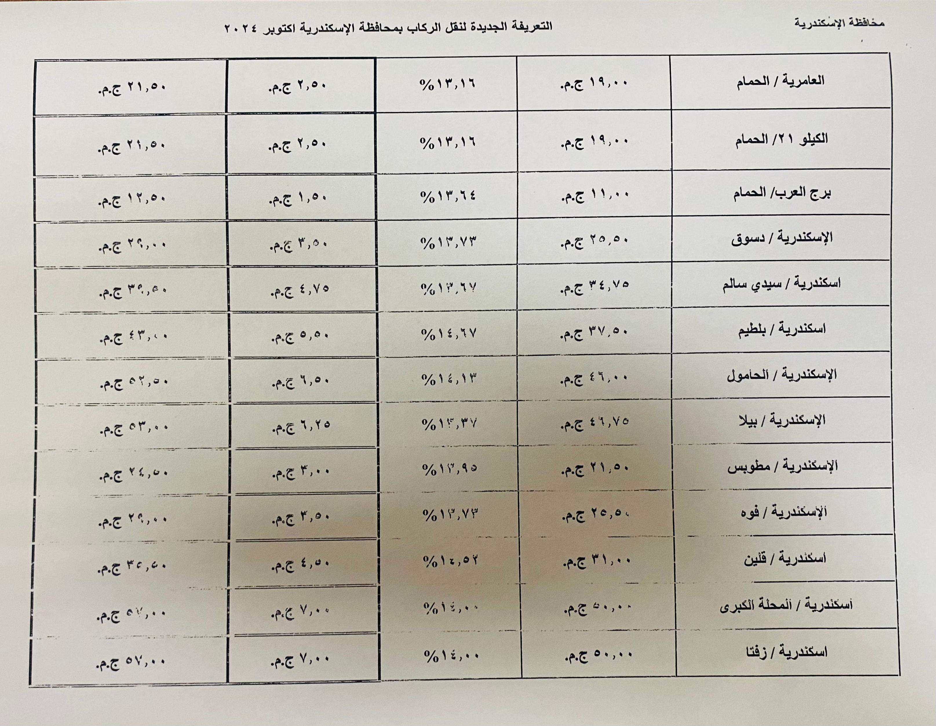 التعريفات الجديدة (18)