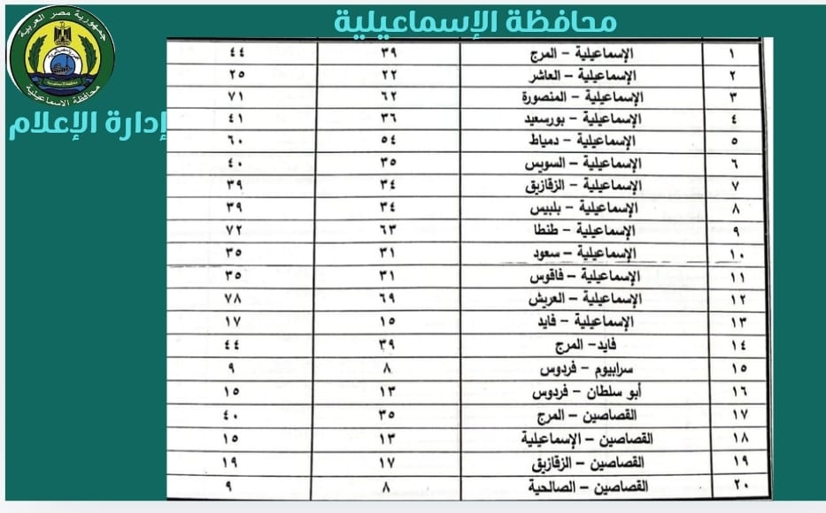 بيان المحافظة (1)