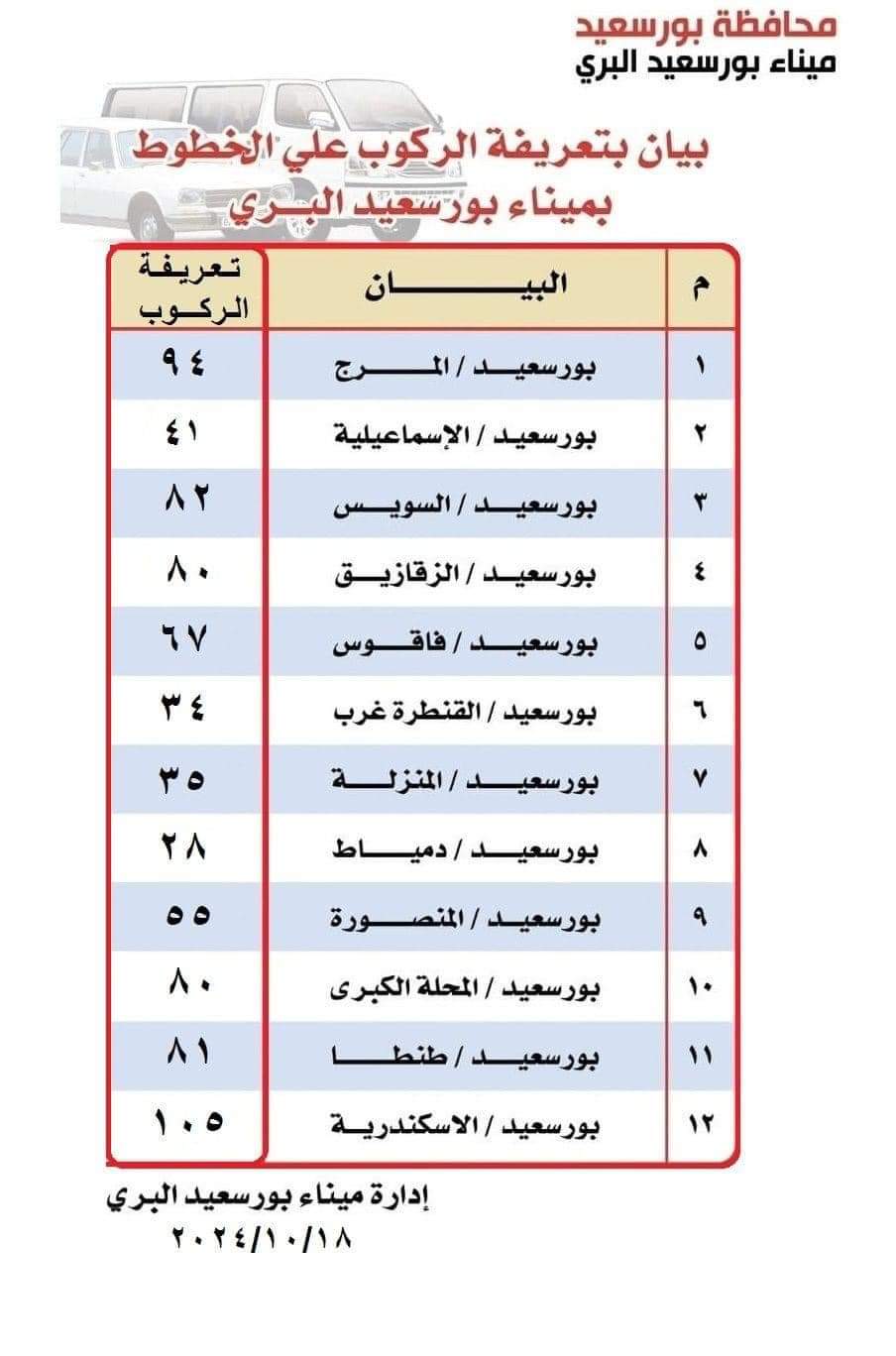 التعريفية بين المحافظات