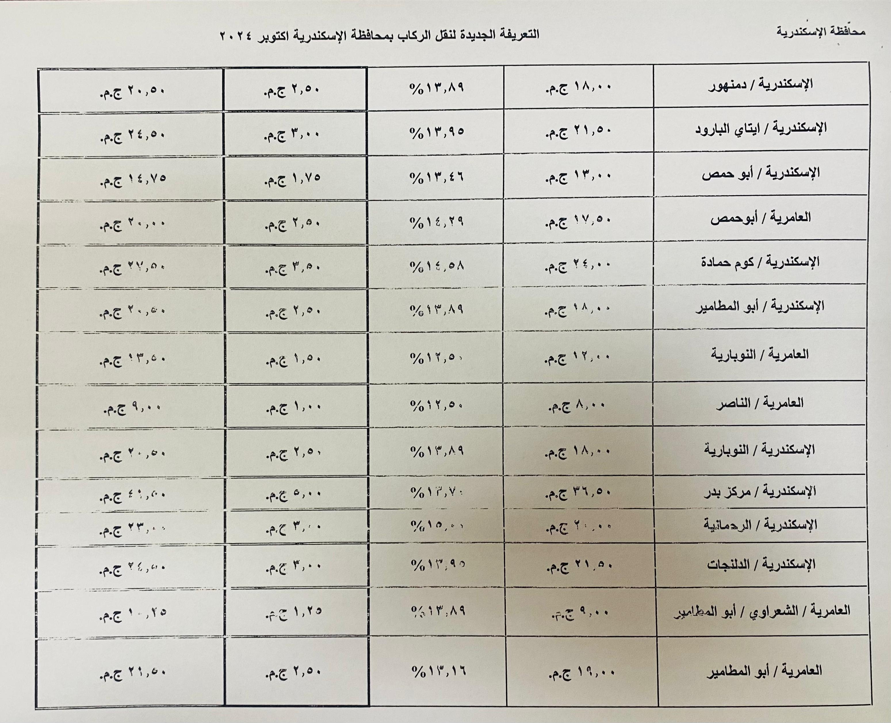 التعريفات الجديدة (16)