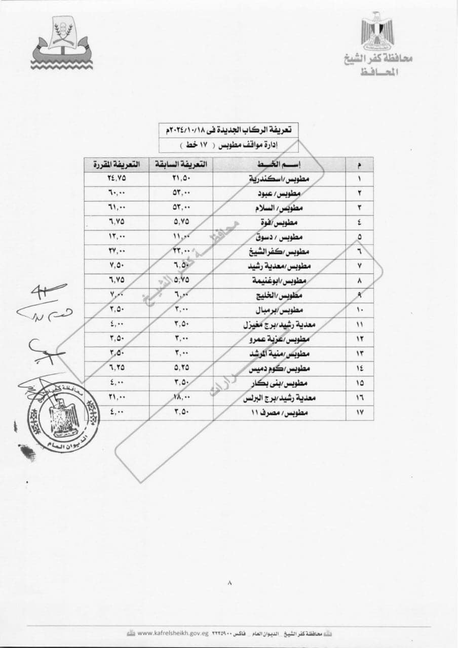 التعريفة الجديدة لمواقف كفر الشيخ والتي اعتمدها المحافظ  (13)