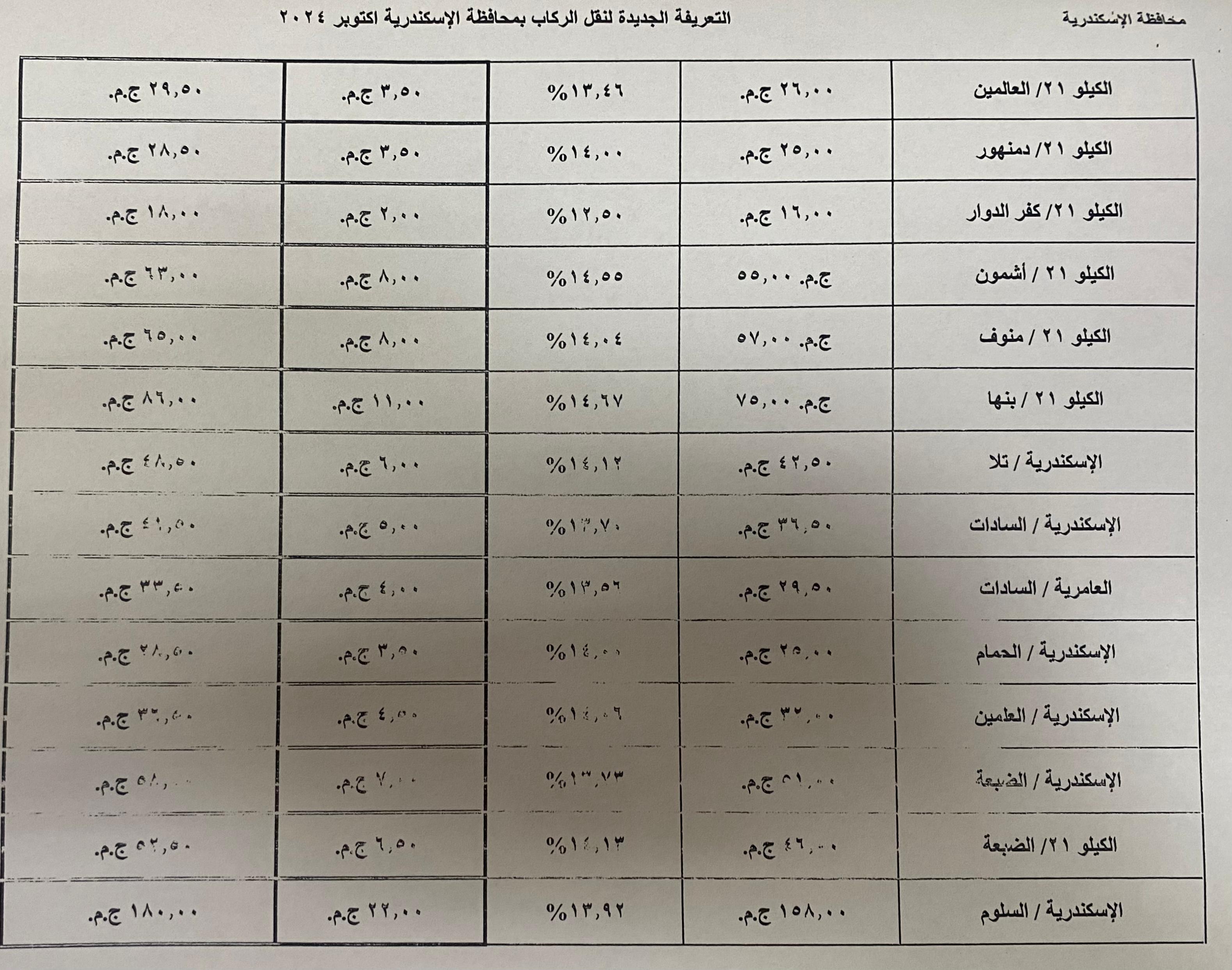 التعريفات الجديدة (17)