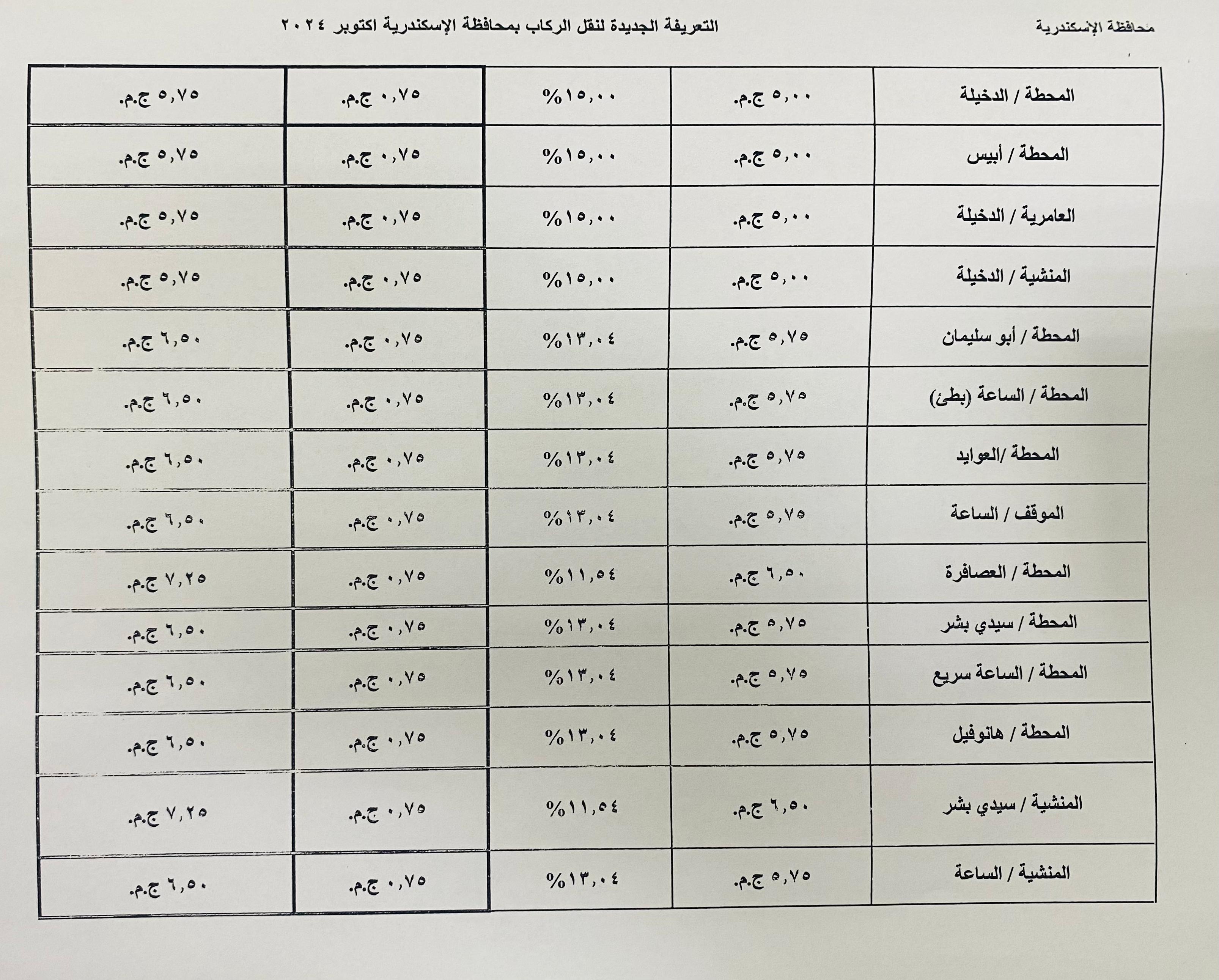 التعريفات الجديدة (9)