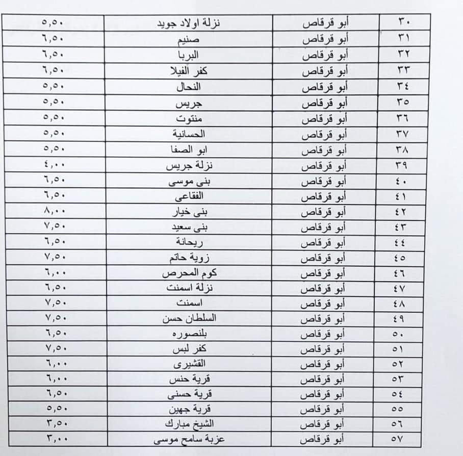 بيان المحافظة (14)