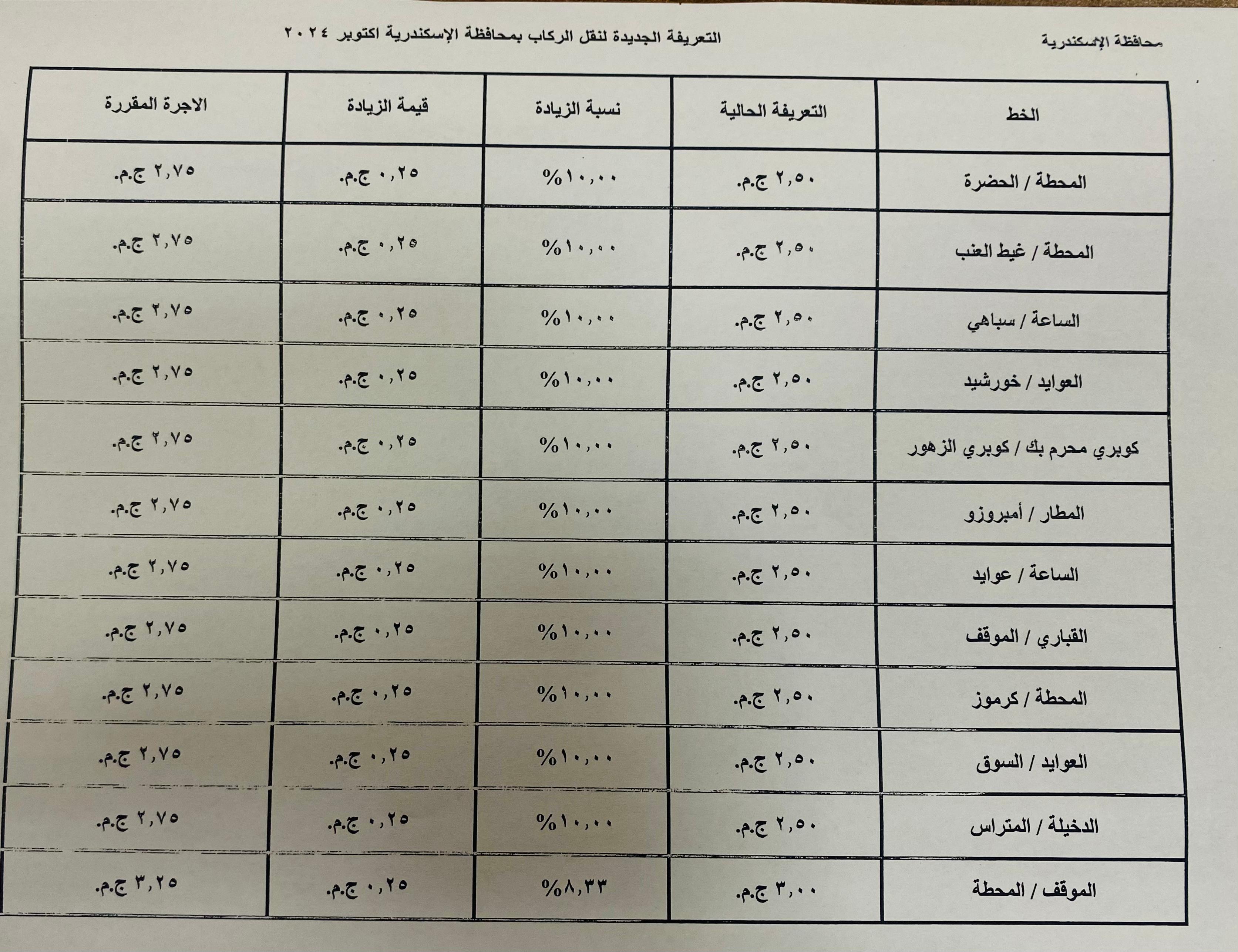 التعريفات الجديدة (11)