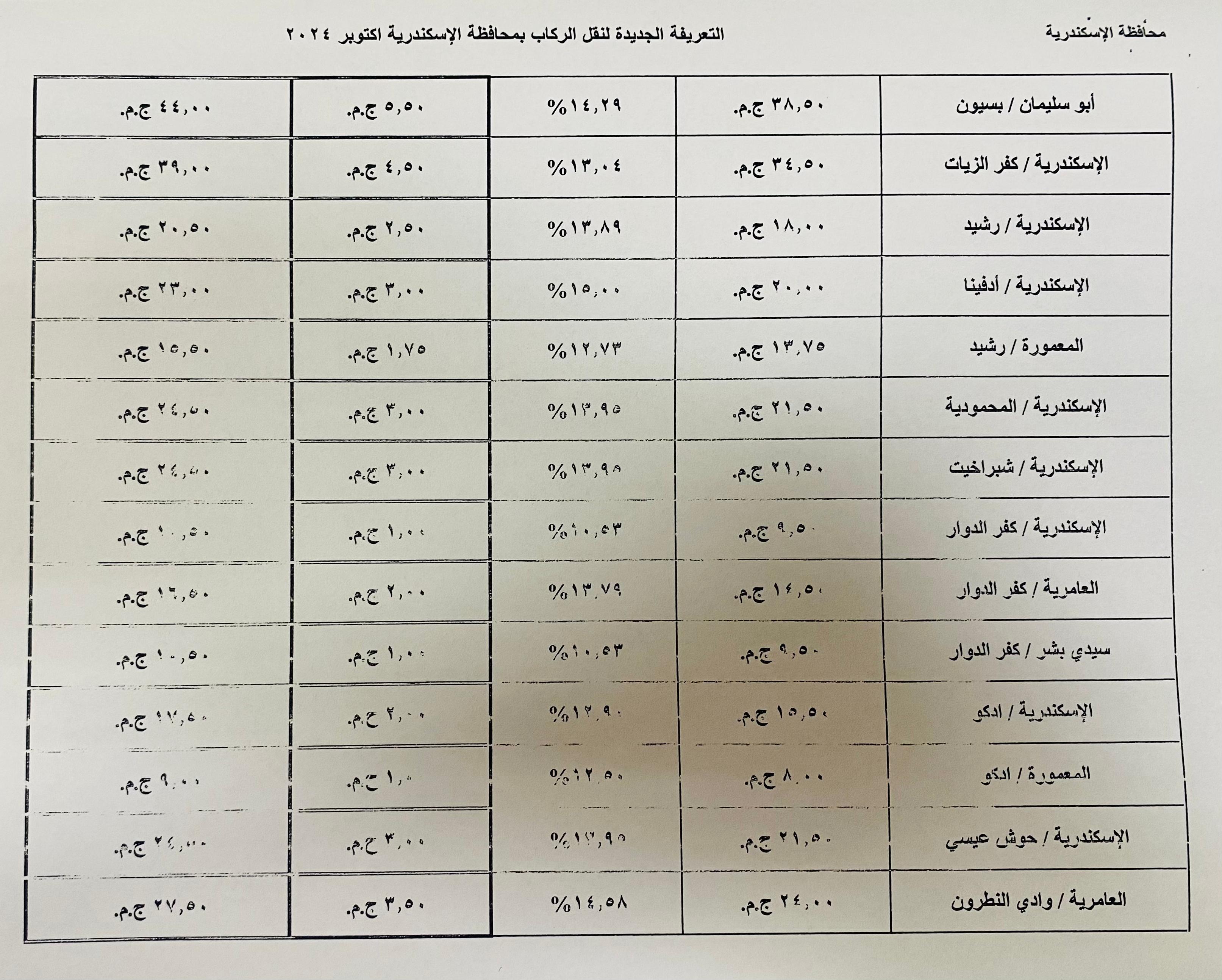 التعريفات الجديدة (1)