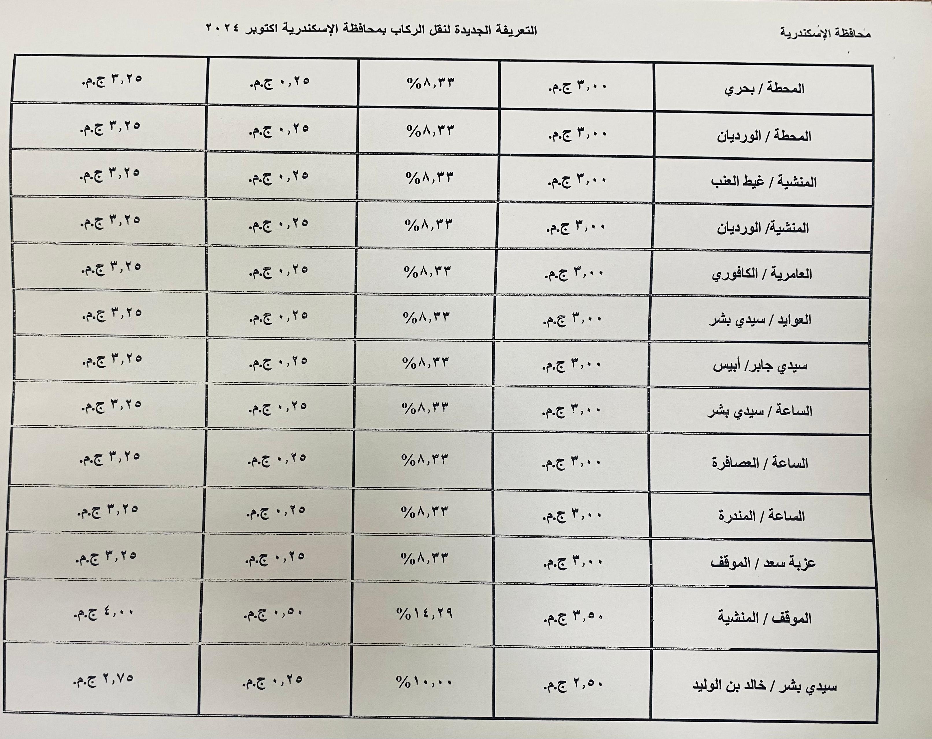 التعريفات الجديدة (12)