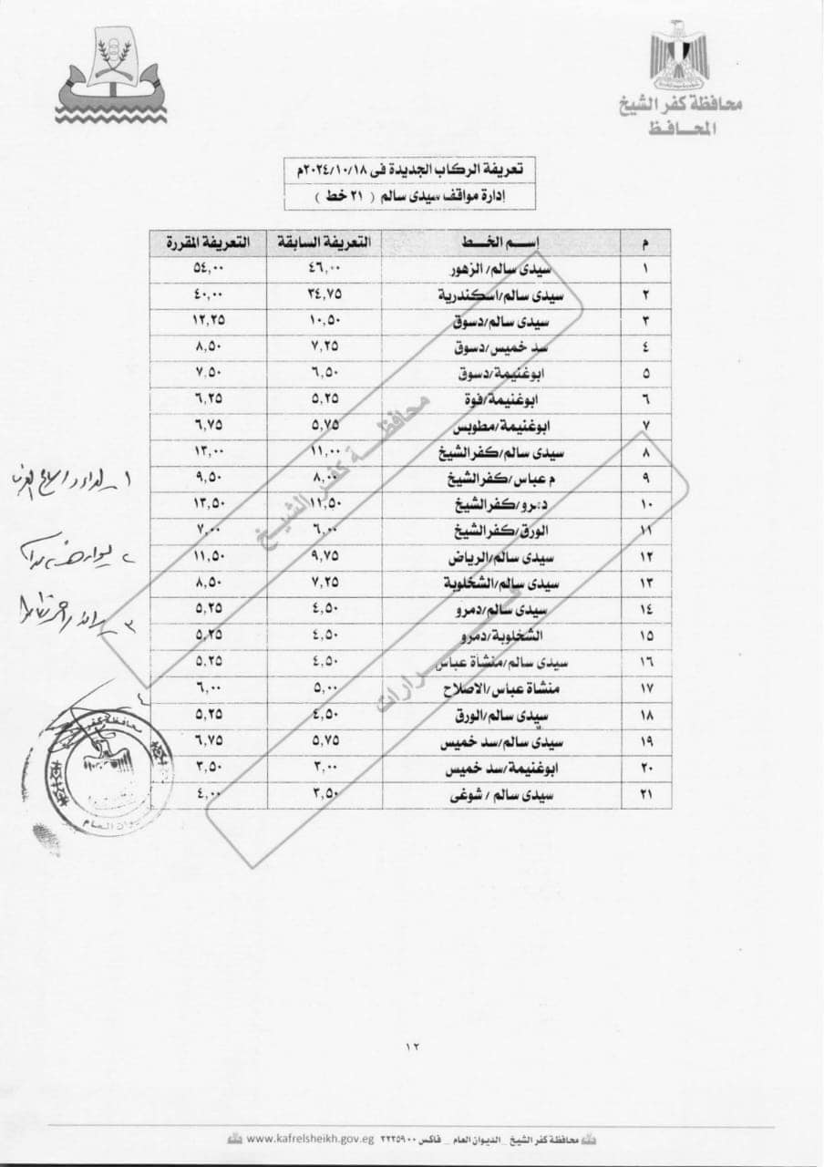 التعريفة الجديدة لمواقف كفر الشيخ والتي اعتمدها المحافظ  (9)