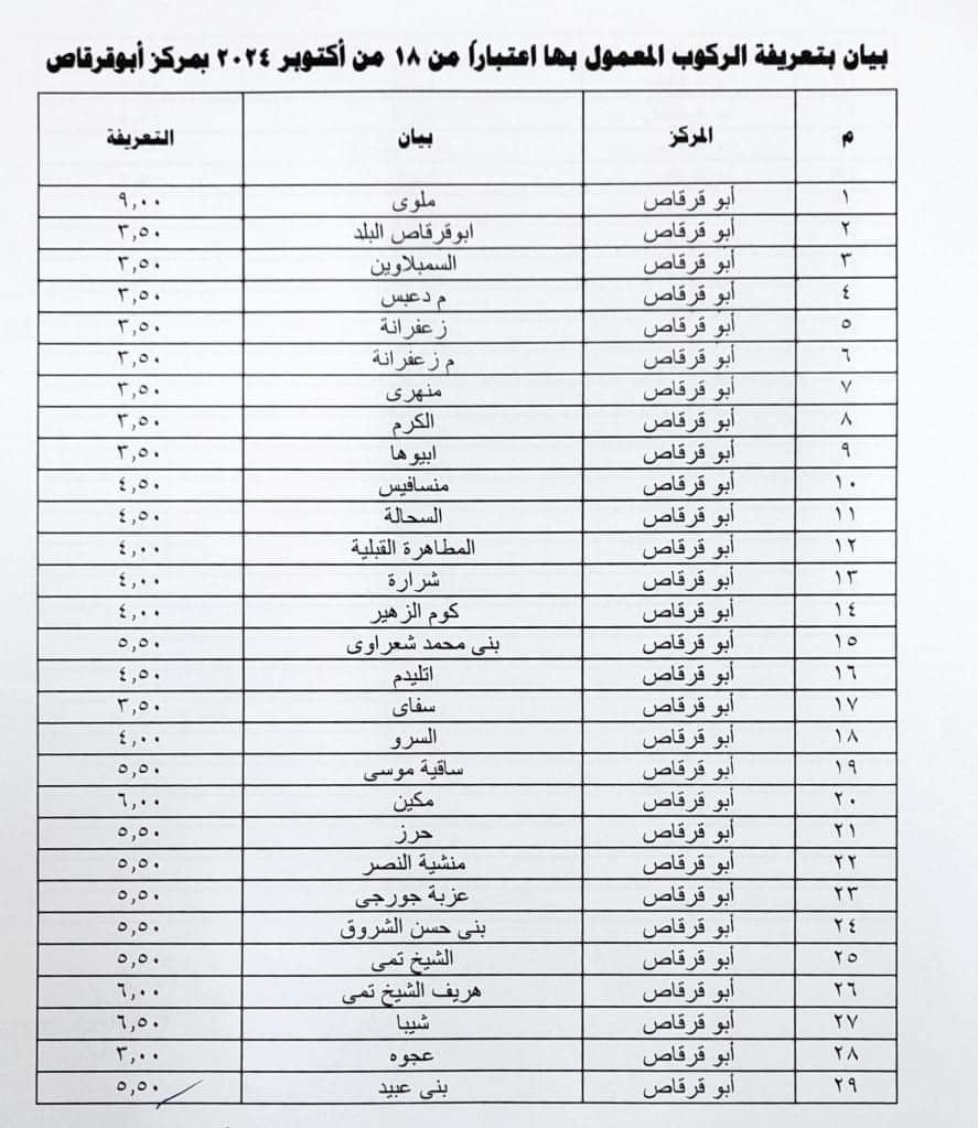 بيان المحافظة (13)