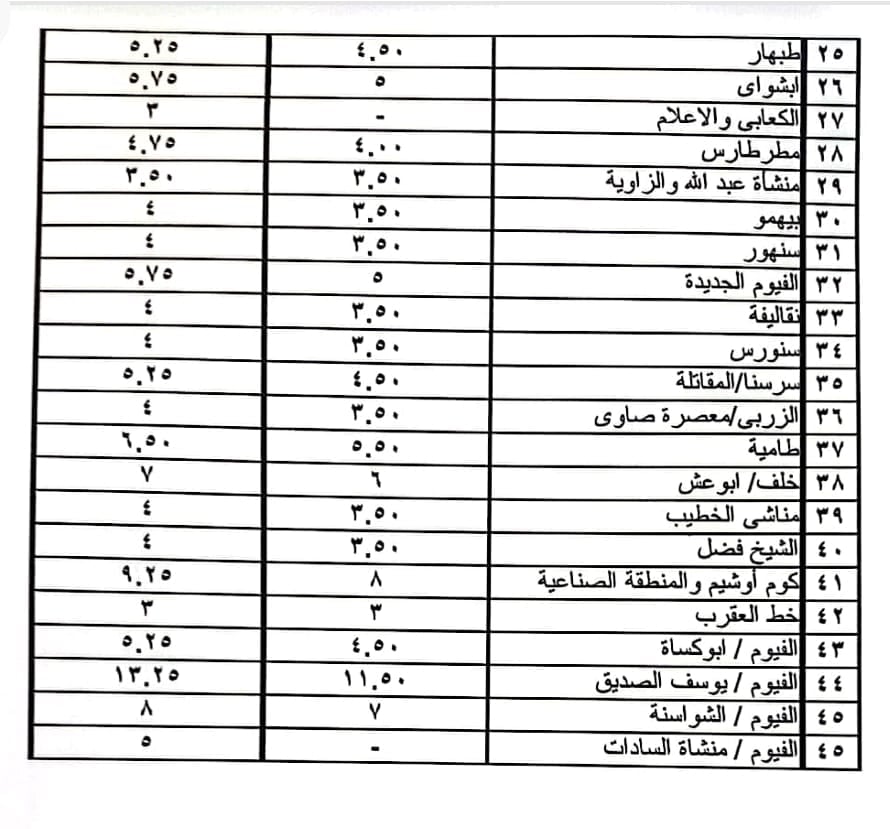 بيان المحافظة (3)