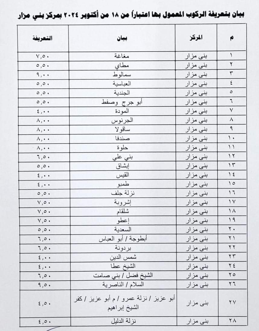 بيان المحافظة (7)