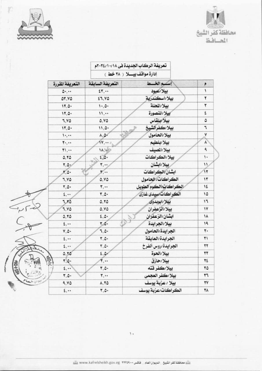 التعريفة الجديدة لمواقف كفر الشيخ والتي اعتمدها المحافظ  (11)