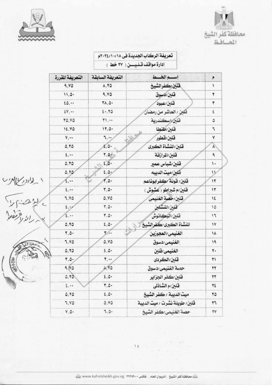 التعريفة الجديدة لمواقف كفر الشيخ والتي اعتمدها المحافظ  (7)