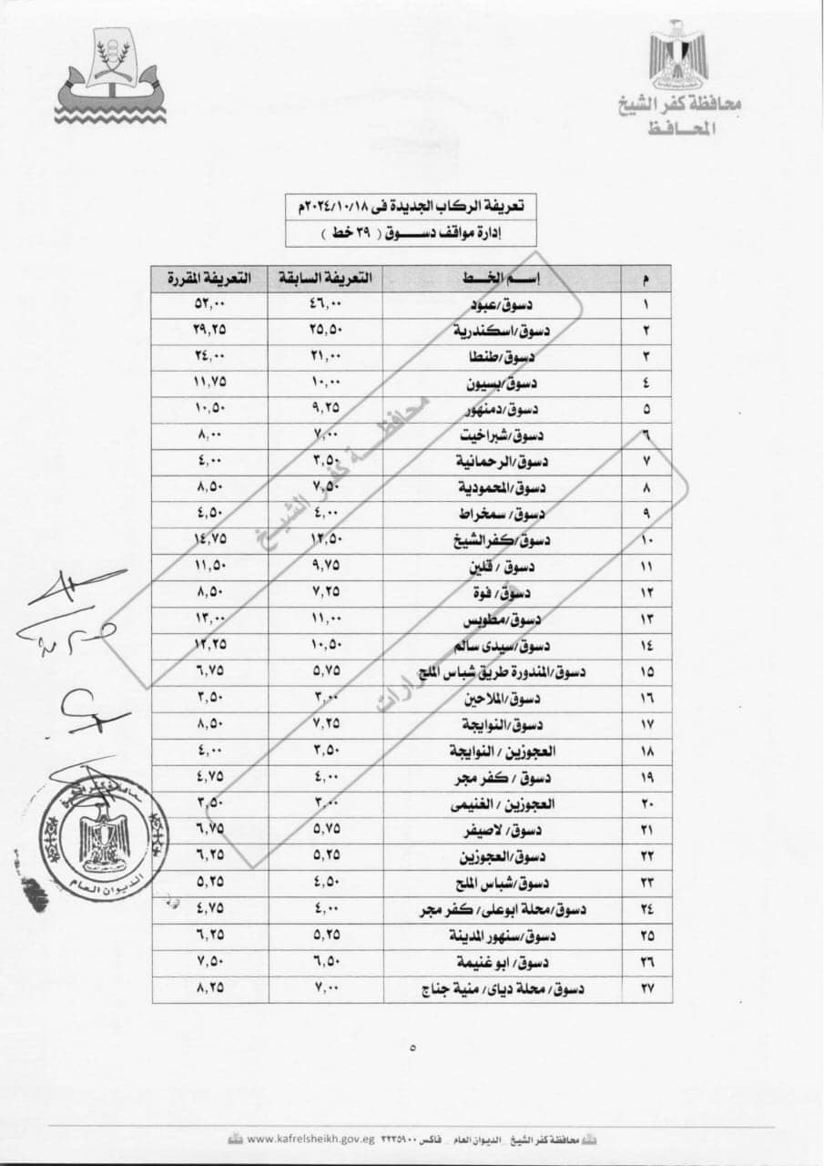 التعريفة الجديدة لمواقف كفر الشيخ والتي اعتمدها المحافظ  (3)