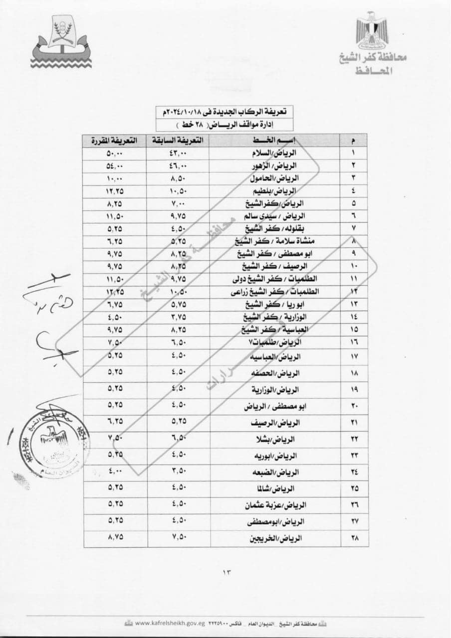 التعريفة الجديدة لمواقف كفر الشيخ والتي اعتمدها المحافظ  (8)