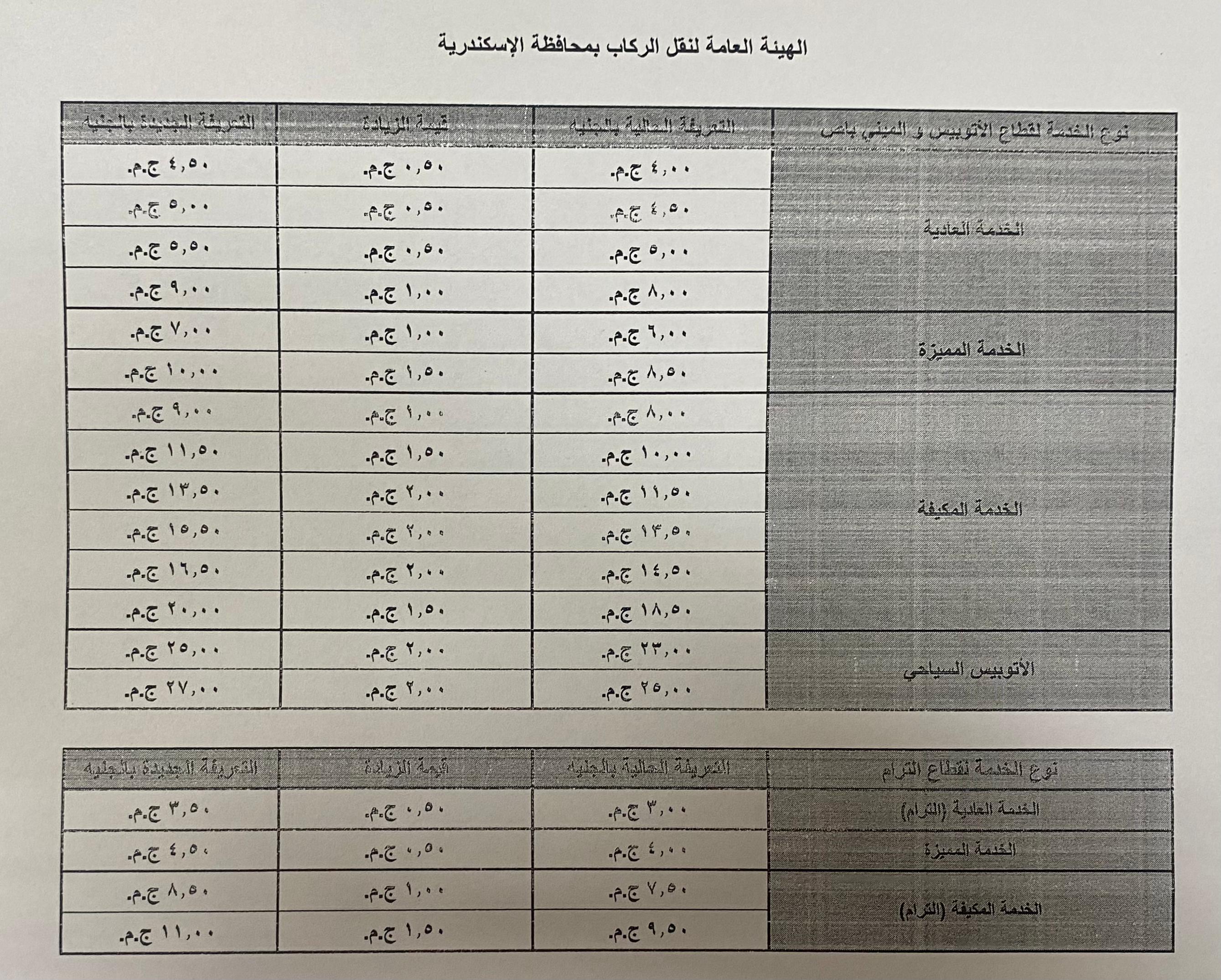 التعريفات الجديدة (14)