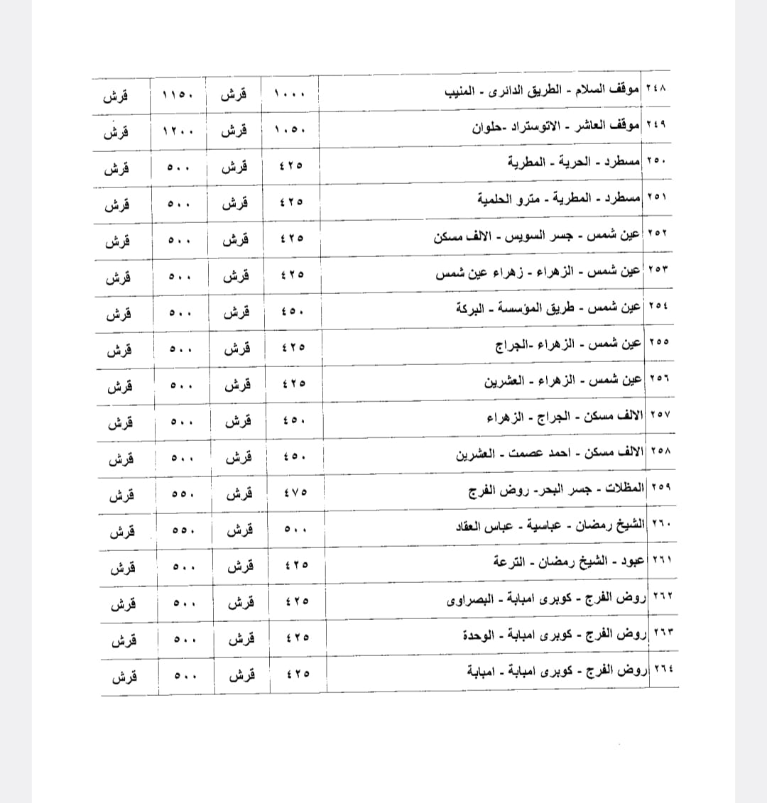 الأسعار الجديدة