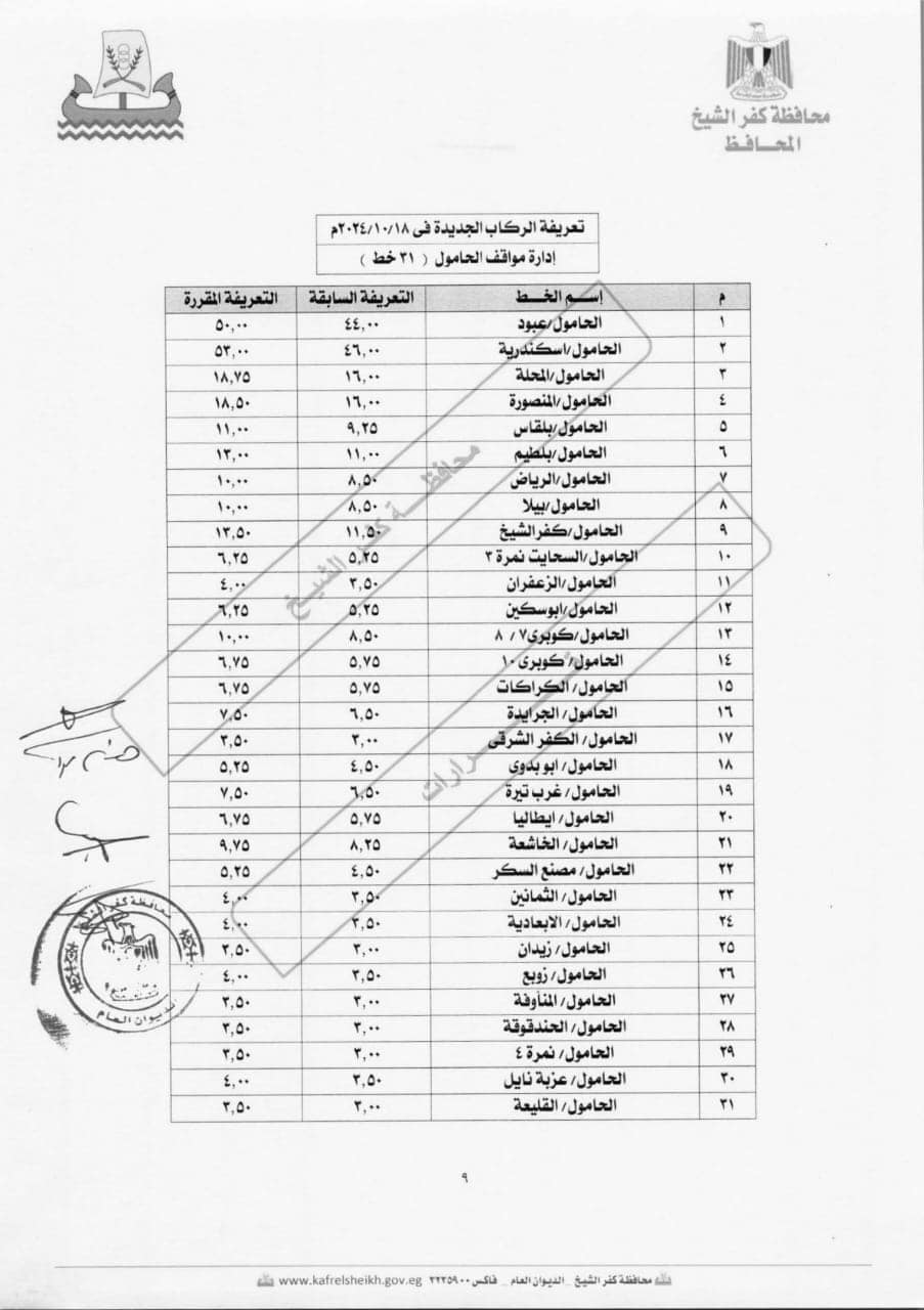 التعريفة الجديدة لمواقف كفر الشيخ والتي اعتمدها المحافظ  (12)