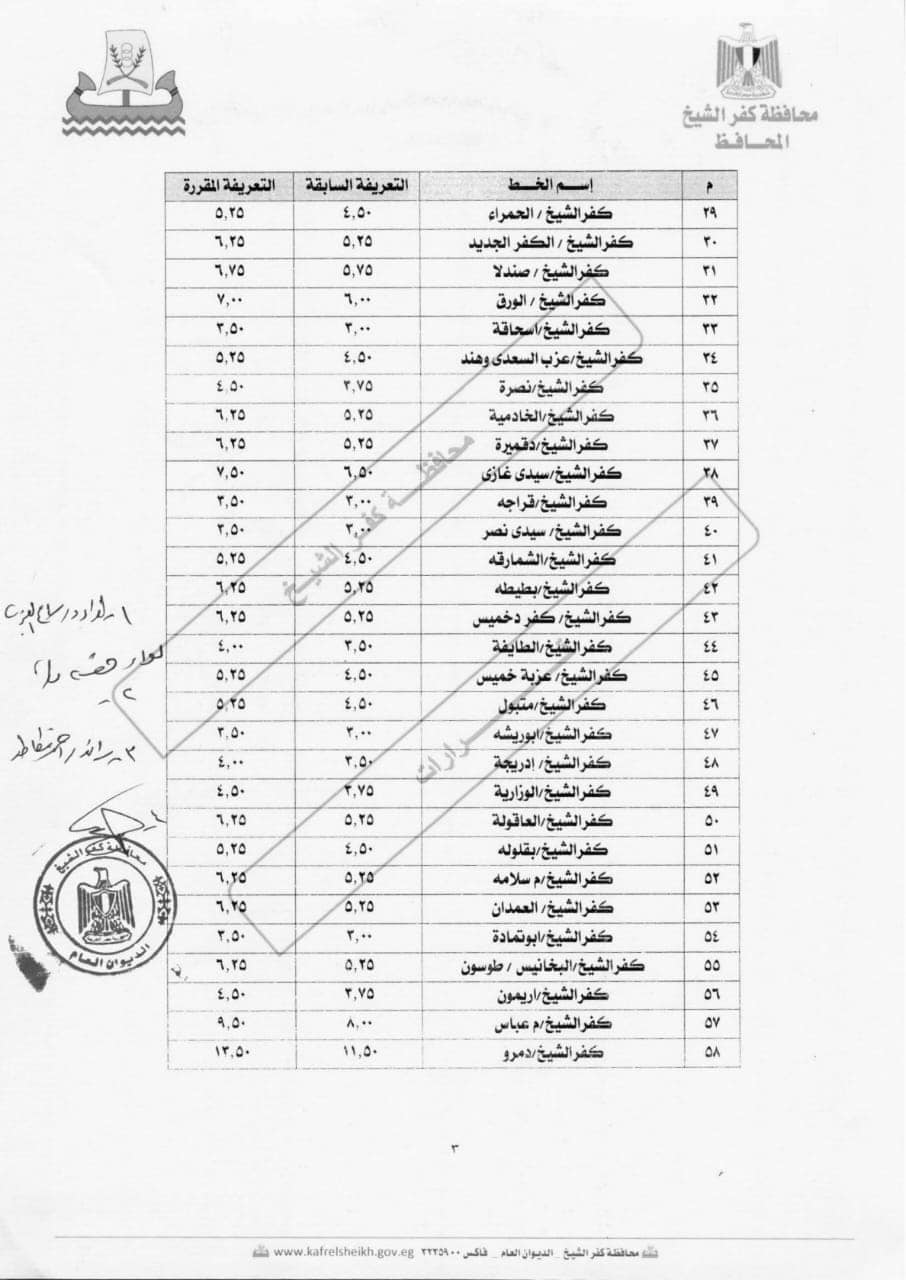 التعريفة الجديدة لمواقف كفر الشيخ والتي اعتمدها المحافظ  (5)