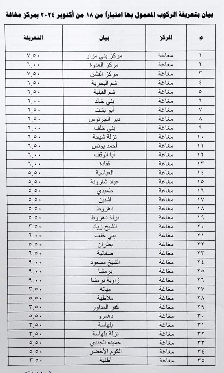 بيان المحافظة (5)