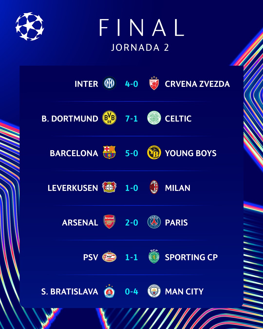 نتائج دوري أبطال أوروبا اليوم