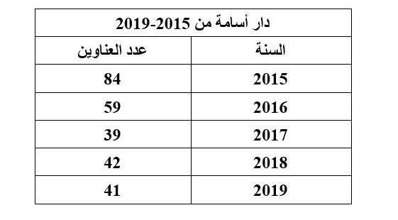 دار أسامة