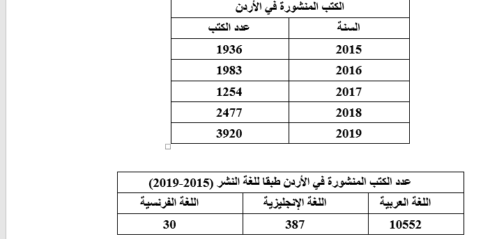 الكتب المنشورة