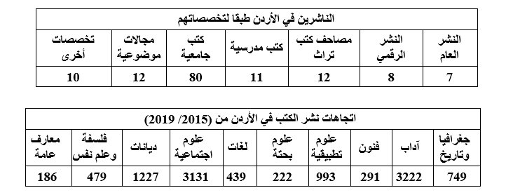 طبقا لتخصصاتهم