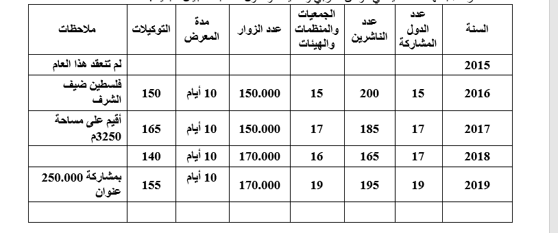 معرض عمان