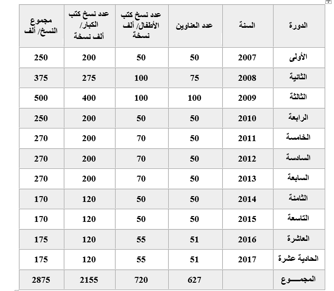 مهرجان القراءة للجميع