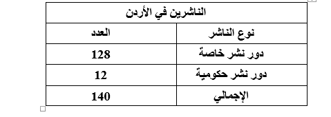 الناشرين في الأردن