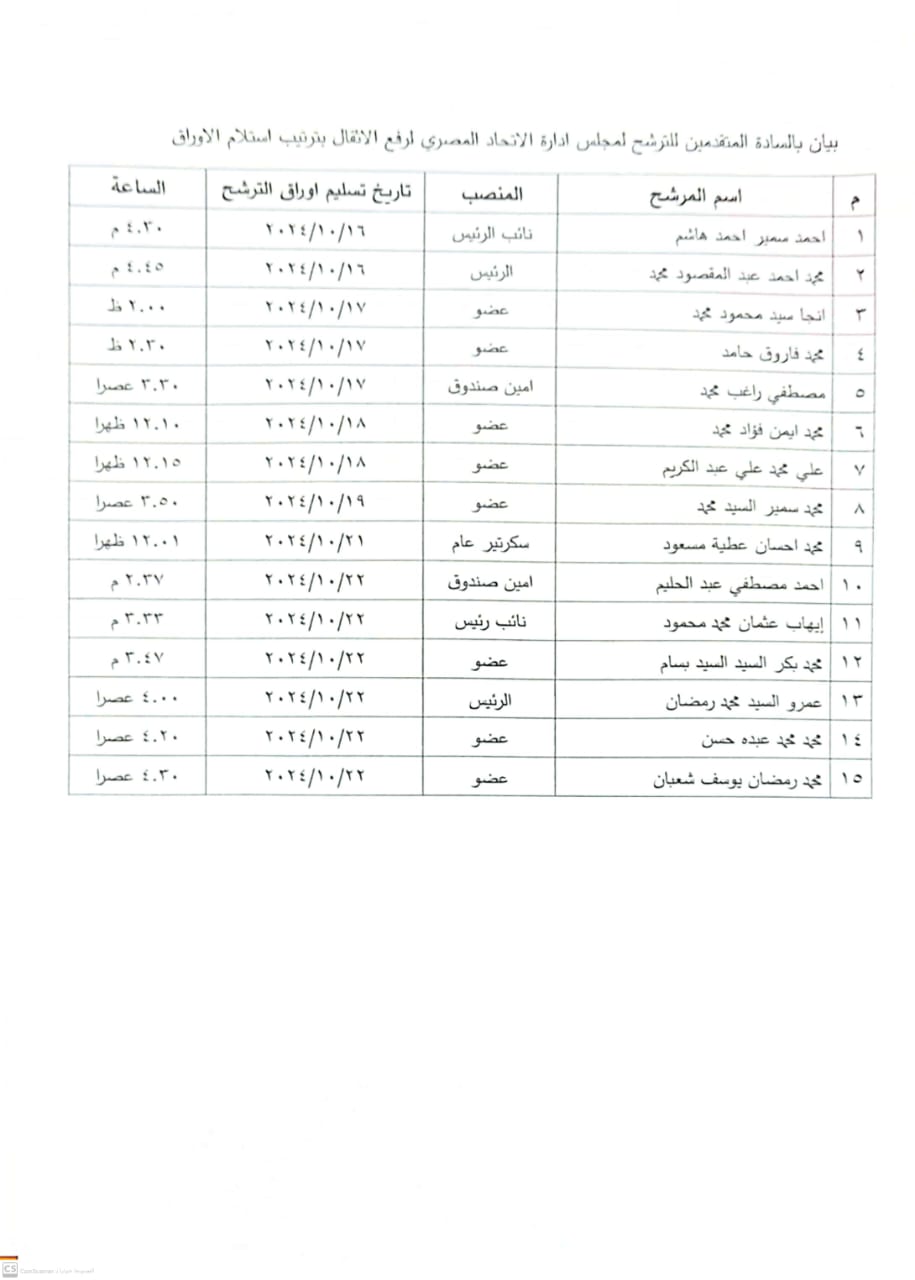 المرشحين فى انتخابات الأثقال