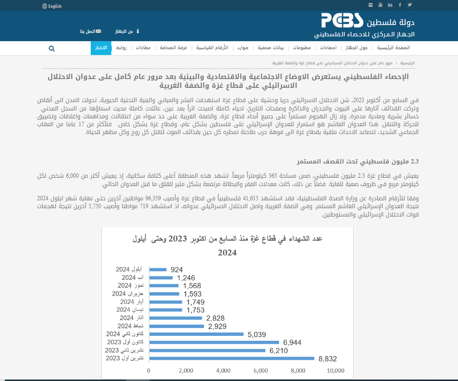 تقرير الجهاز المركزى للإحصاء الفلسطيني