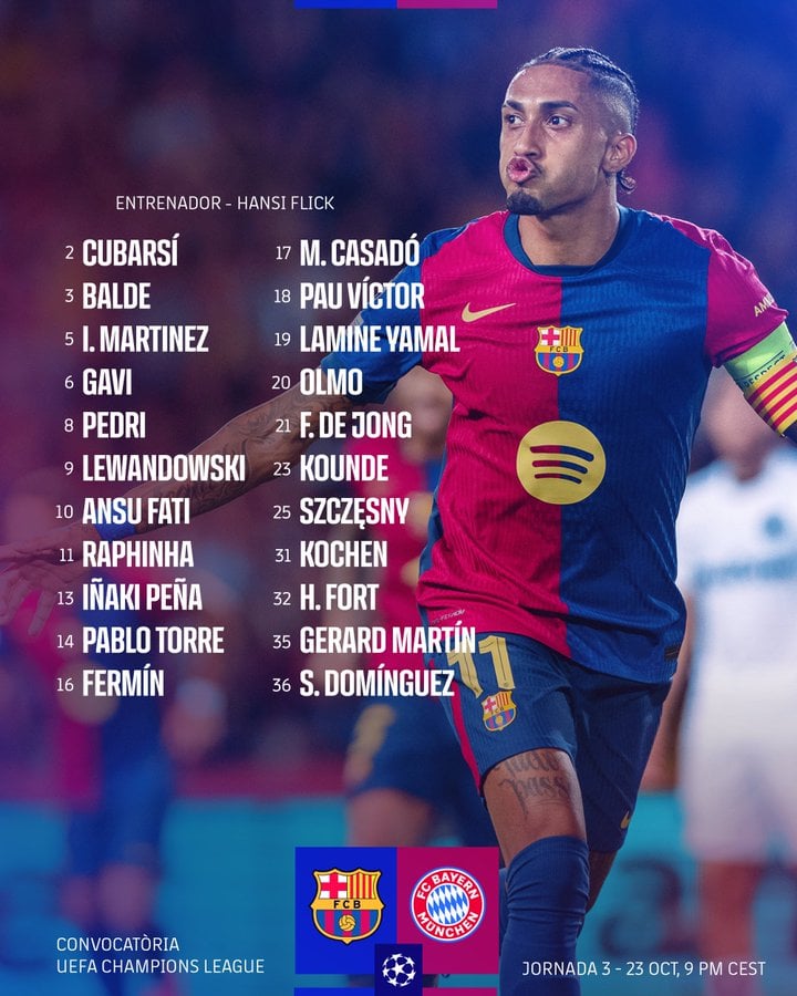 Barcelona list