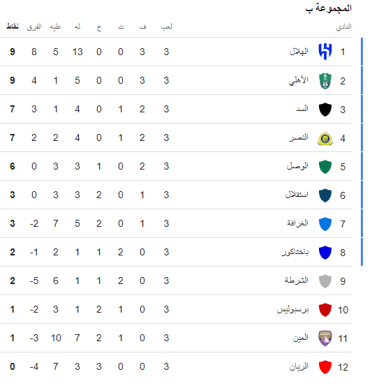 ترتيب دوري أبطال آسيا للنخبة