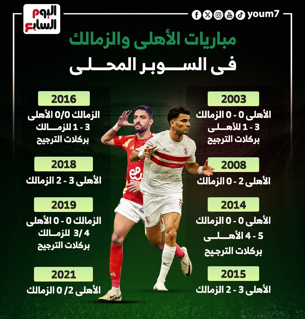 مباريات الأهلى والزمالك فى السوبر المحلى