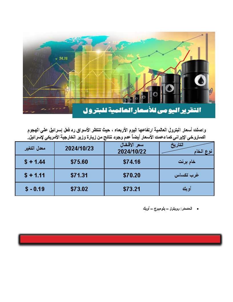 النفط