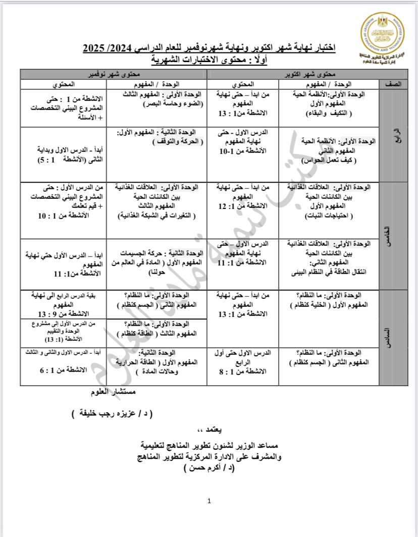 اختبار نهاية شهر أكتوبر