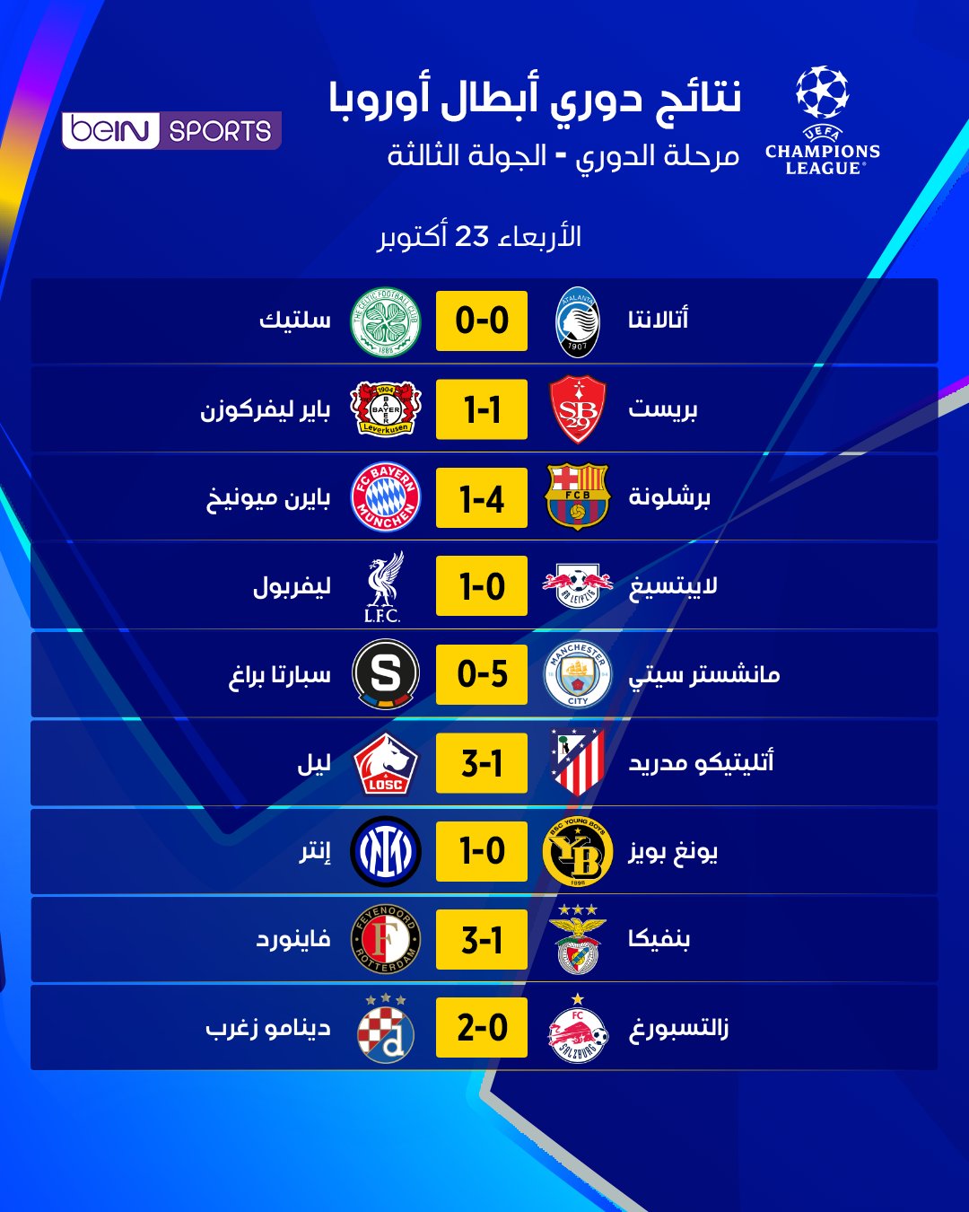 نتائج دوري أبطال أوروبا بعد الجولة الثالثة