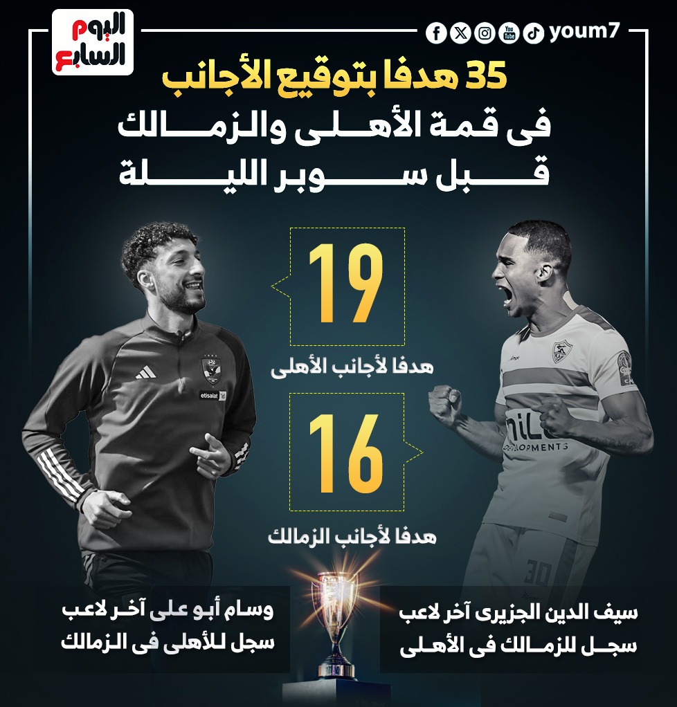 35 هدفا بتوقيع الأجانب فى قمة الاهلى والزمالك قبل السوبر