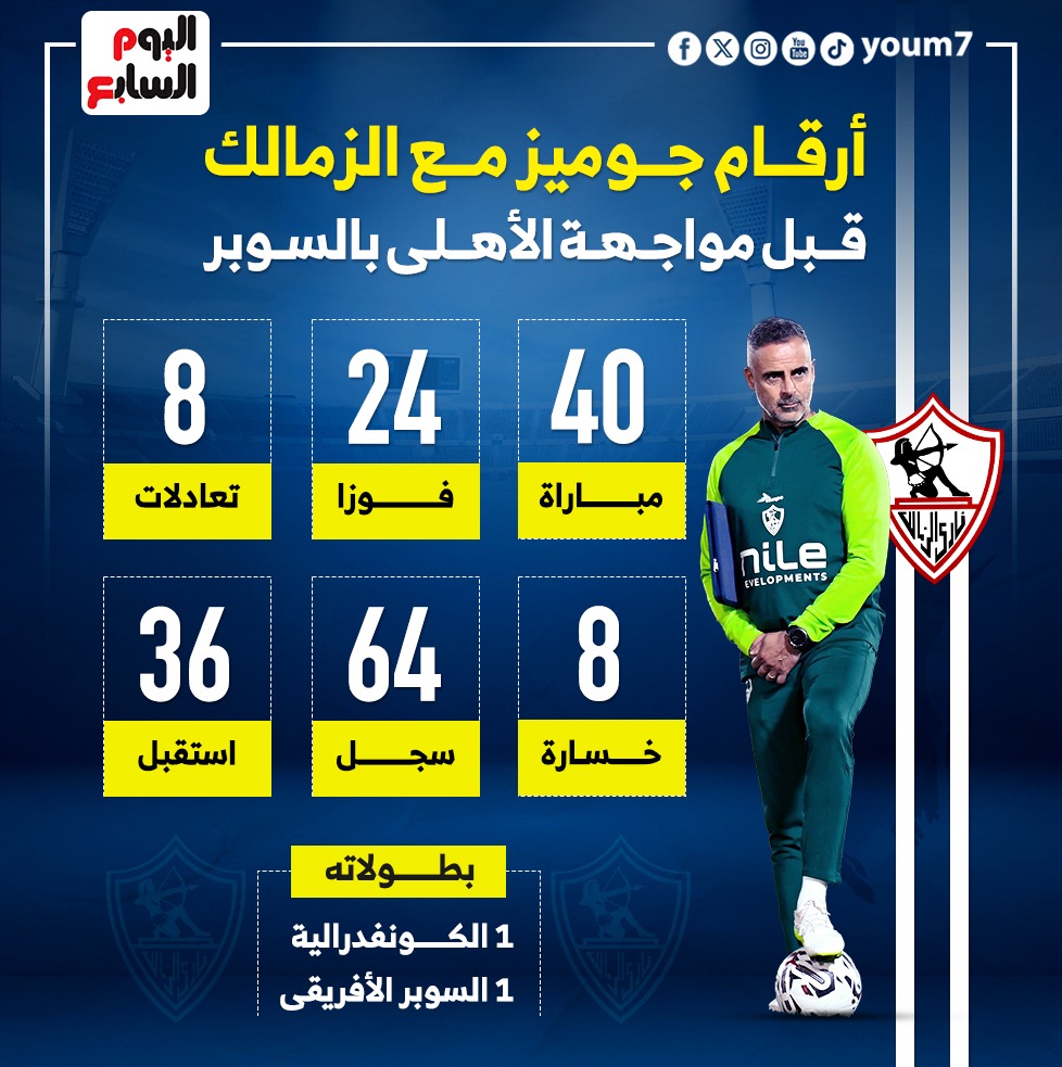 أرقام جوميز مع الزمالك قبل مواجهة الأهلى