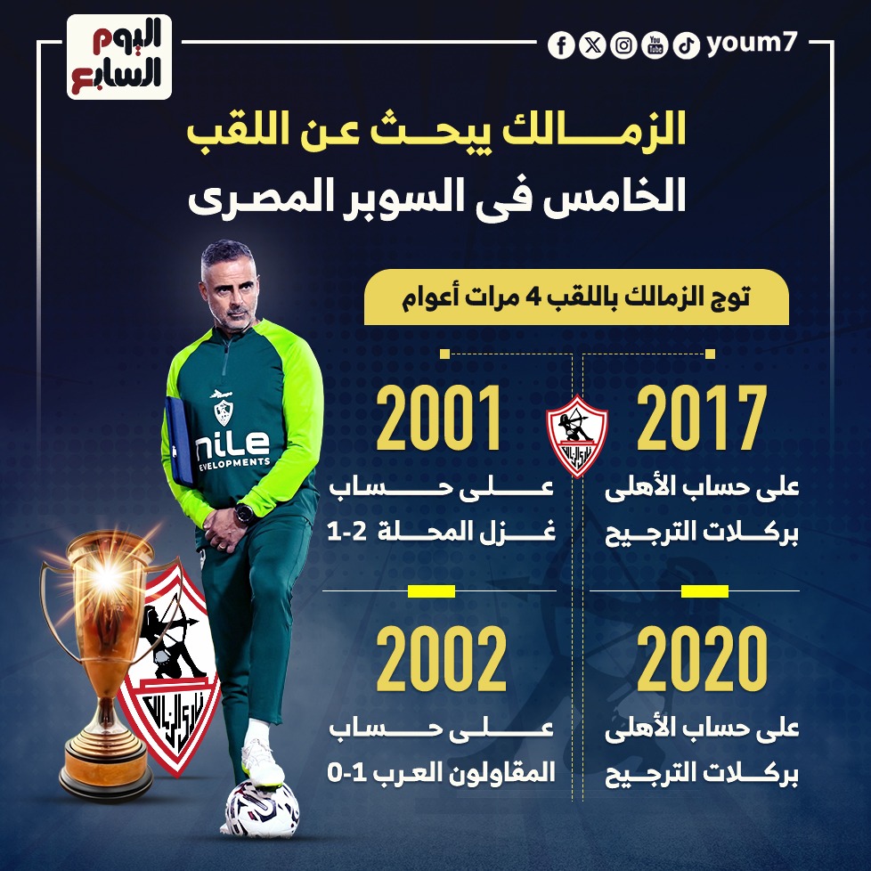 الزمالك يبحث عن اللقب الخامس فى السوبر