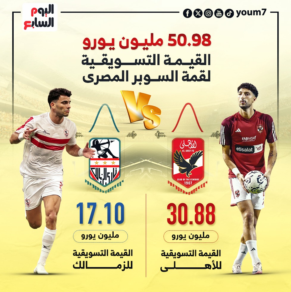 القيمة التسويقية بين الأهلى والزمالك